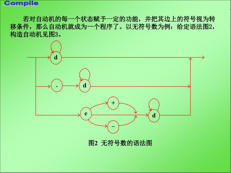 词法分析程序设计与自动构造.ppt_第4页