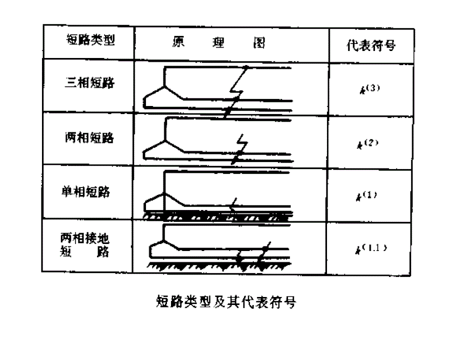 三章建筑供配电系统短路电流及其计算_第4页