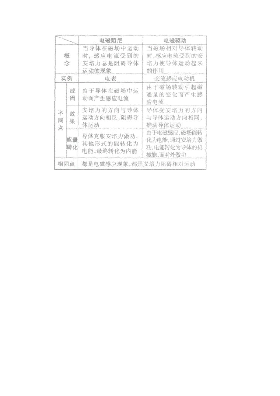 高中物理《生活中的电磁感应现象》知识点汇总_第2页