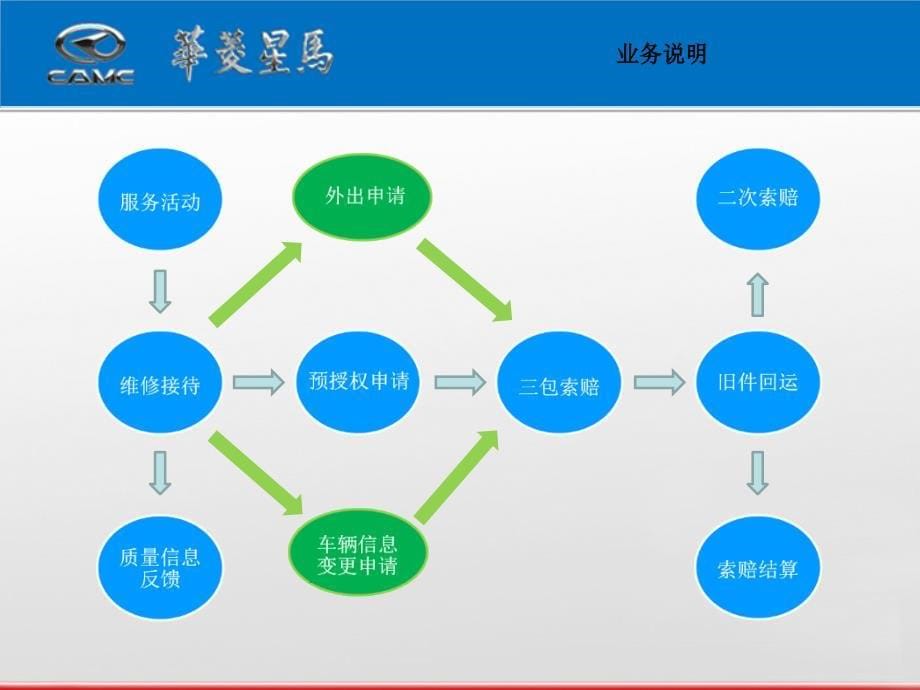 鉴定员培训_第5页