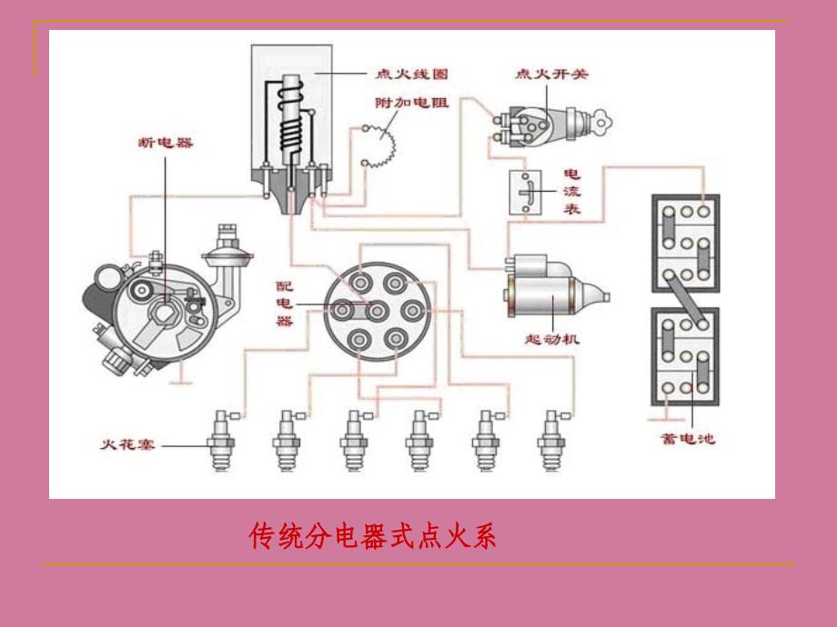 讲义发动机点火系统ppt课件_第3页