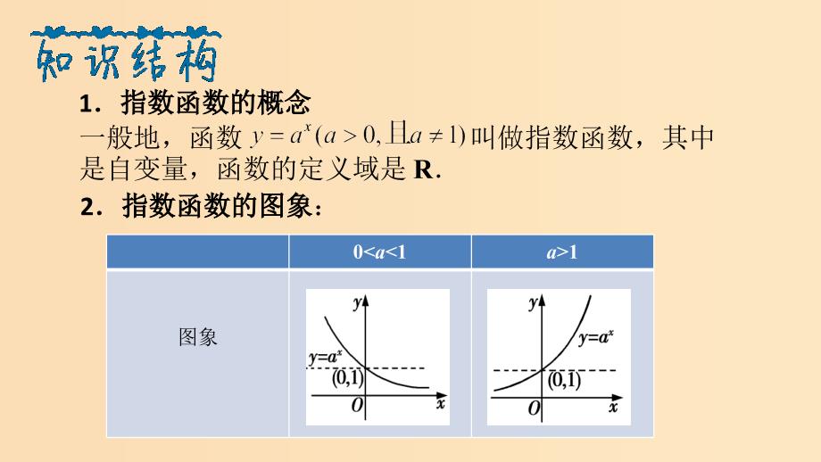 2018年高中数学 专题19 指数函数的概念、图象与性质课件 新人教A版必修1.ppt_第2页