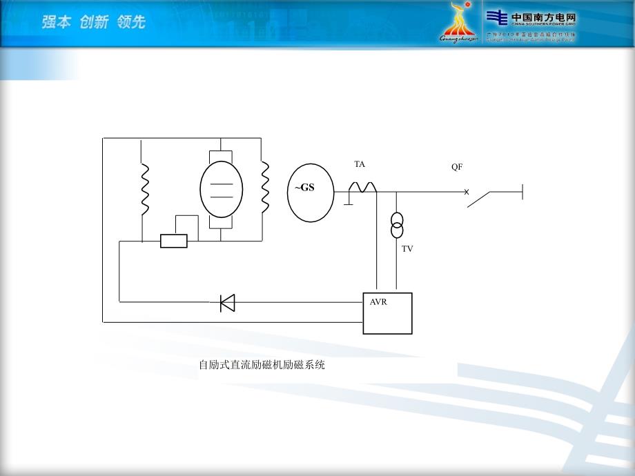 水轮发电机励磁系统_第4页