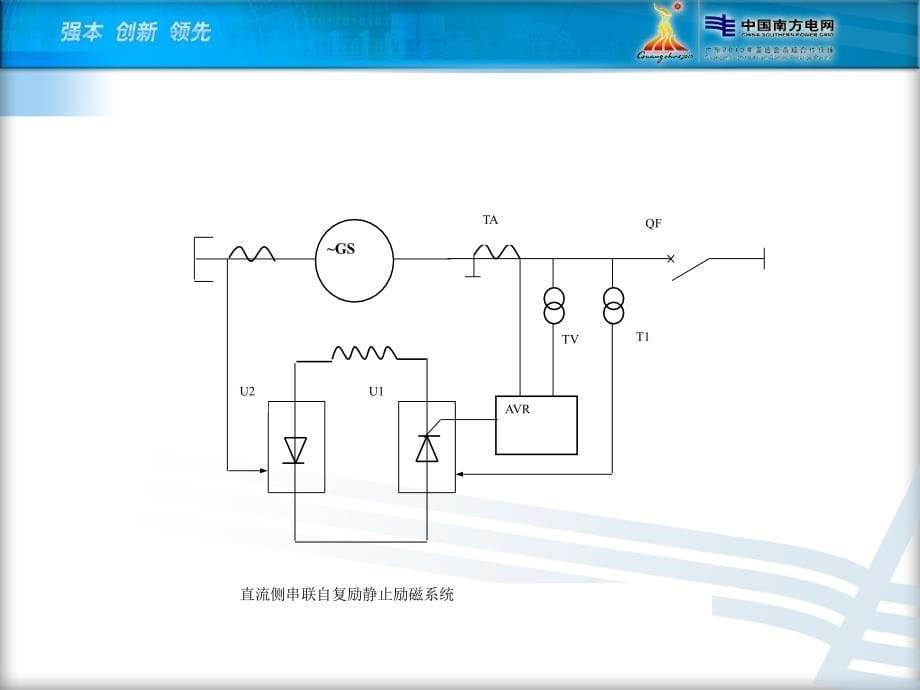 水轮发电机励磁系统_第5页