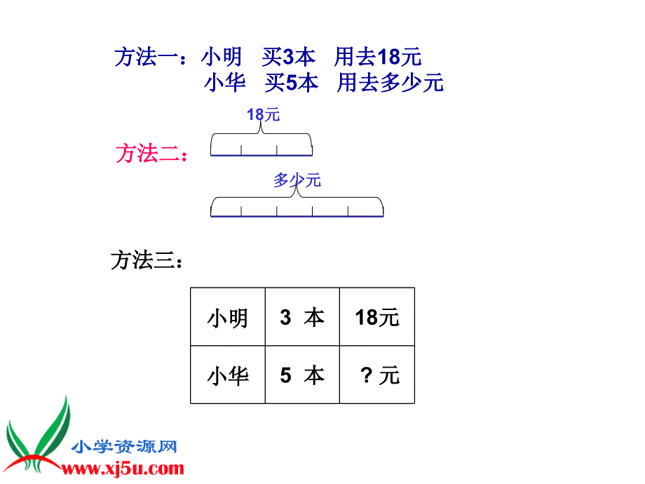 四年级上册解决问题的策略的课件.ppt_第3页