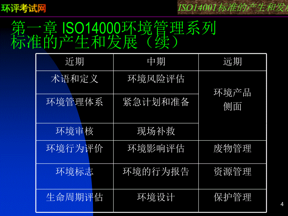 ISO14001环境管理体系培训教程.ppt_第4页