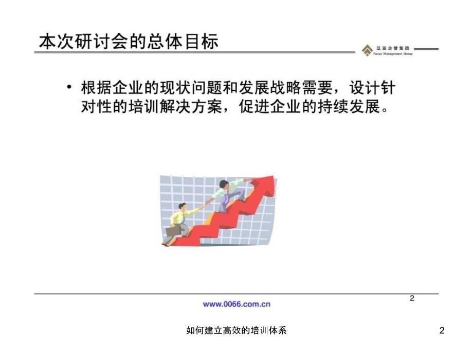 如何建立高效的培训体系课件_第2页