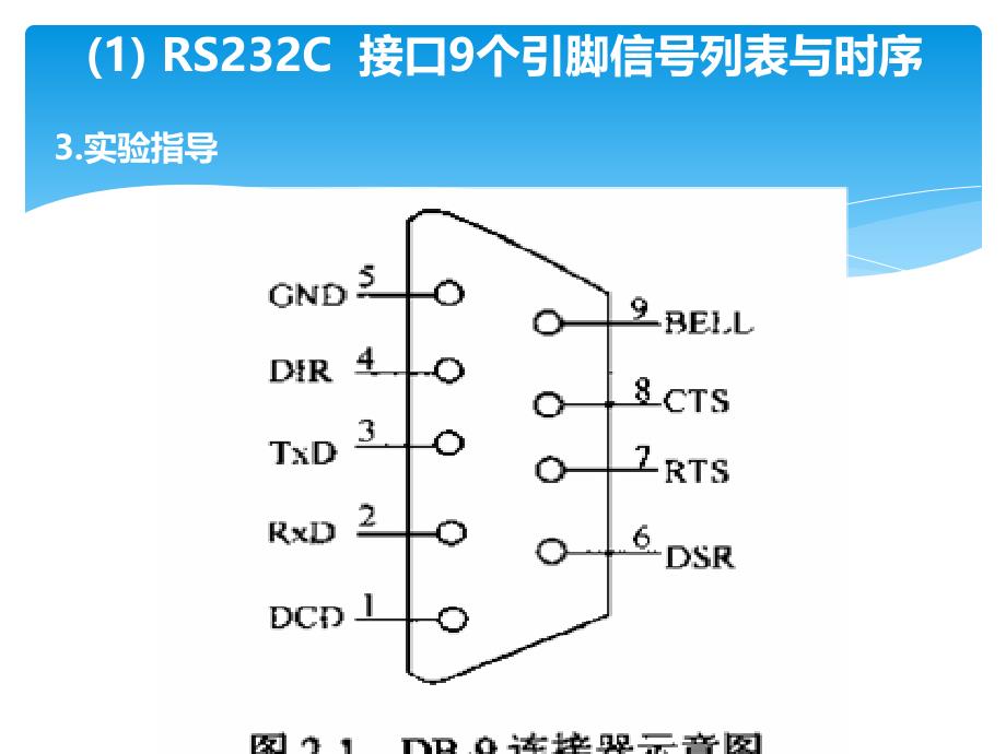 RS-232通信程序设计.ppt_第2页