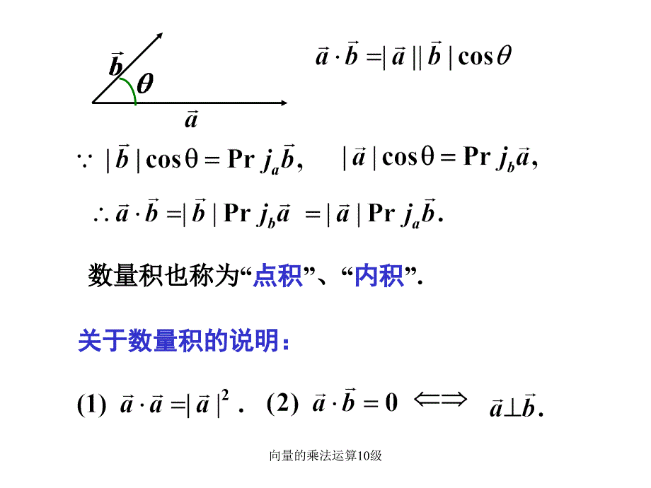 向量的乘法运算10级课件_第3页