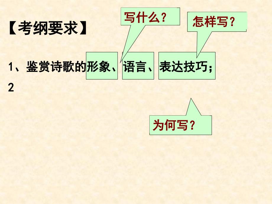 诗歌鉴赏之思想感情答题_第1页