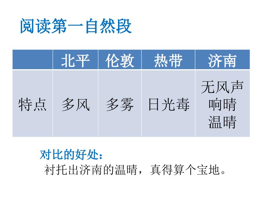 济南的冬天 (2)_第3页