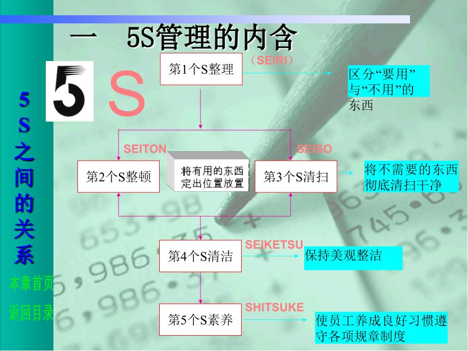 5s系统培训课程之管理知识_第2页