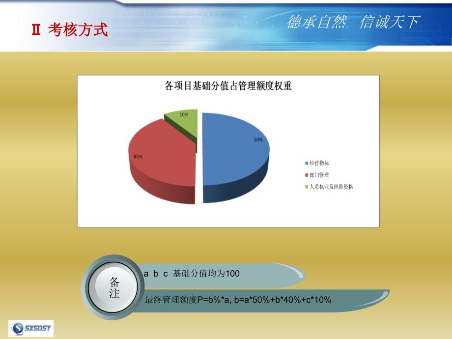 经营管理考核PPT课件_第4页