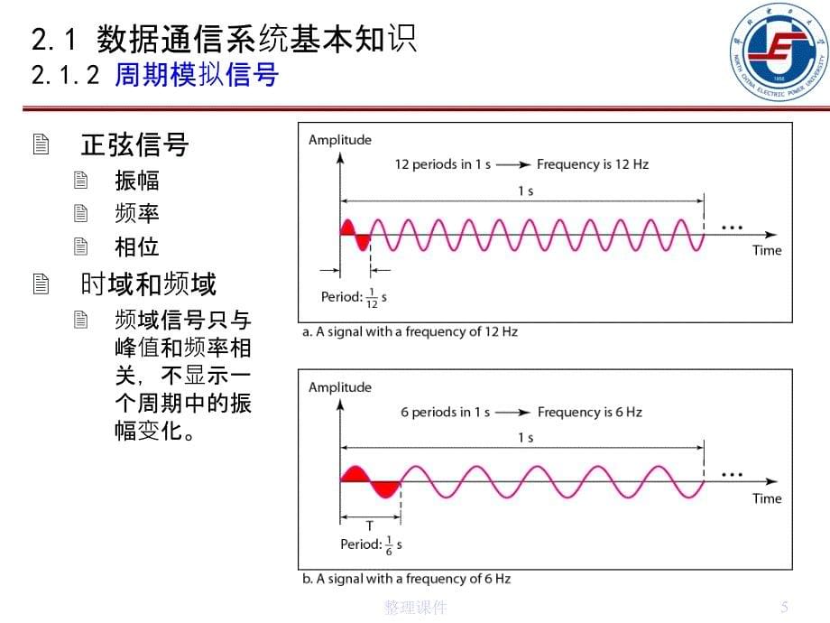 网络与通信技术第2章._第5页