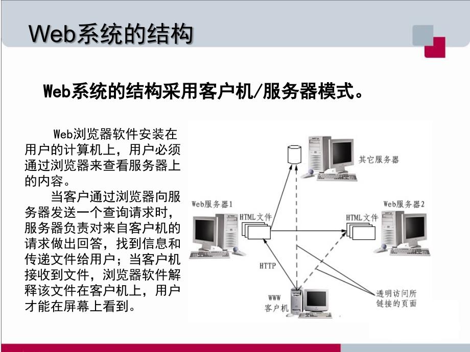 Dreamweaver-CS5-网页制作_第4页