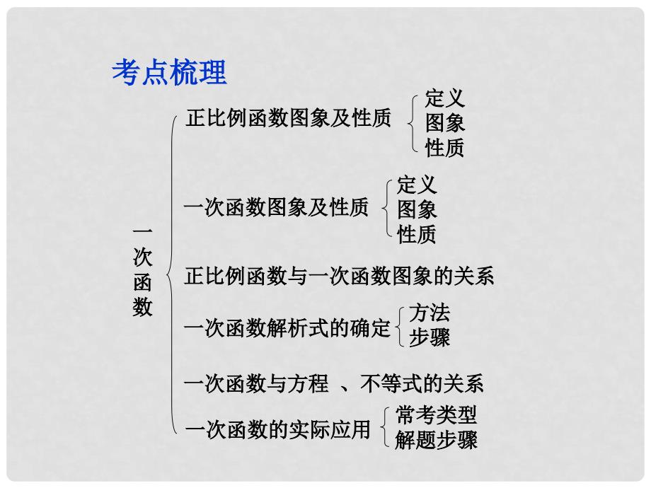 云南省中考数学 第三章 第二节 一次函数课件_第2页