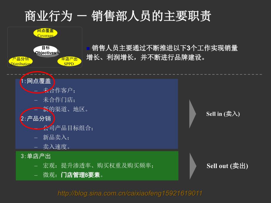 终端管理八要素1分销_第3页