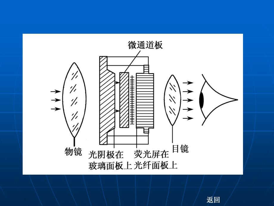 光电成原理第五直视型电真空成像物理_第4页