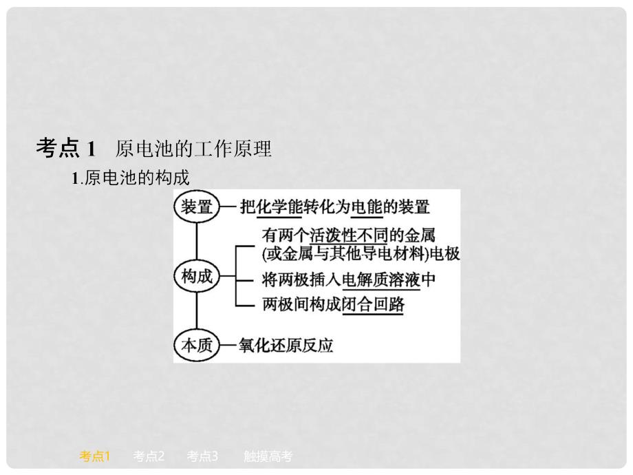 高考化学一轮复习 6.4 化学能转化为电能 电池讲解课件 鲁科版_第2页