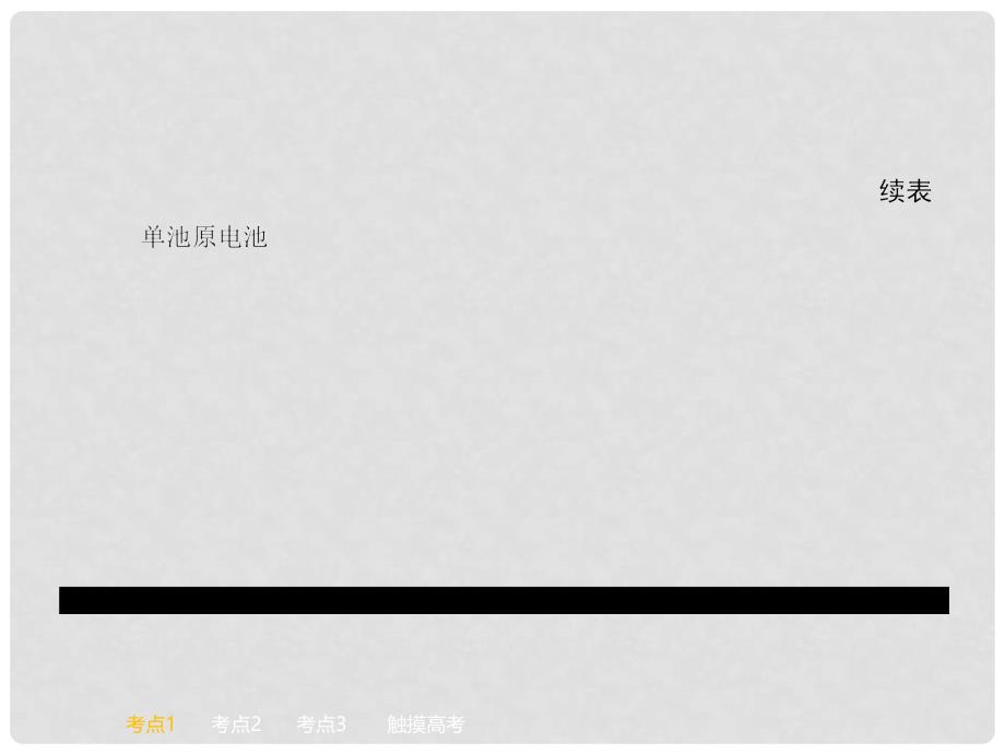 高考化学一轮复习 6.4 化学能转化为电能 电池讲解课件 鲁科版_第4页