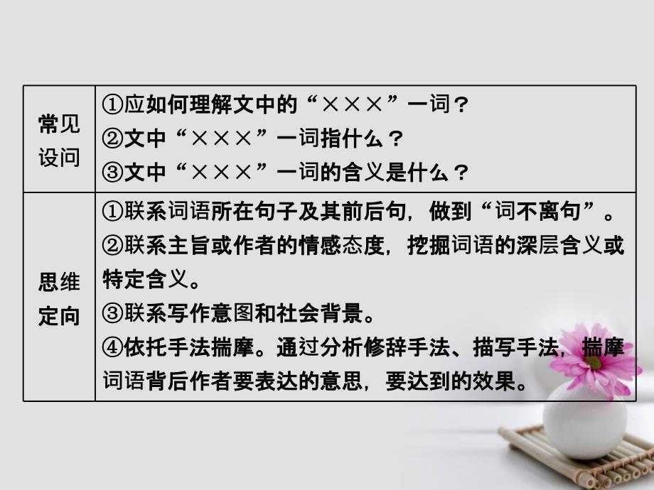 高考语文一轮复习第一板块现代文阅读专题三文学类文本阅读二散文第1讲散文理解类题目怎样准又透课件新人教版_第3页