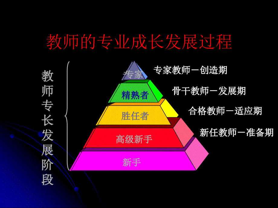 走向专业的听评课以课为例的研修方法与技术_第4页