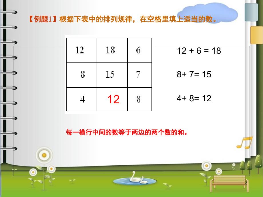 小学四年级奥数举一反三寻找规律二课堂PPT_第2页