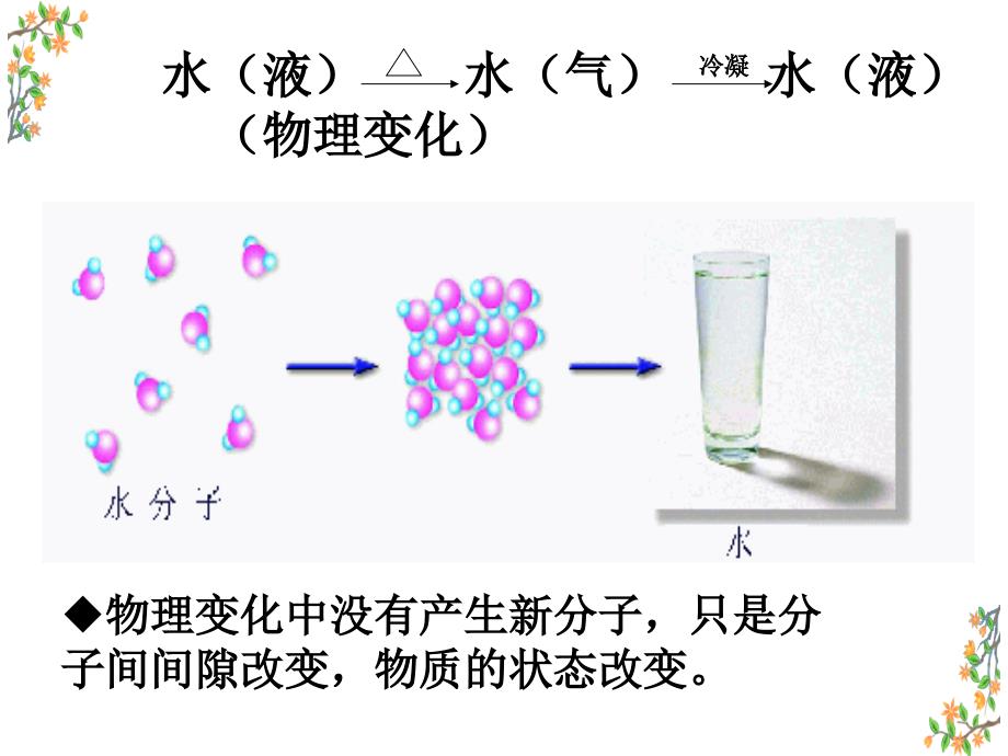 分子是的最小微粒教学课件_第3页