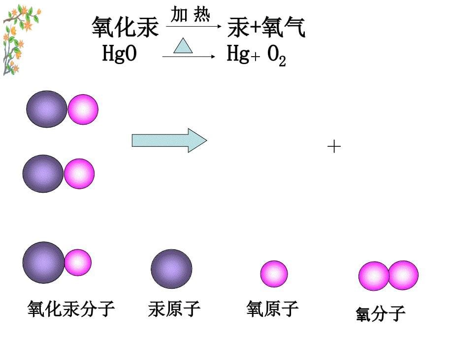 分子是的最小微粒教学课件_第5页