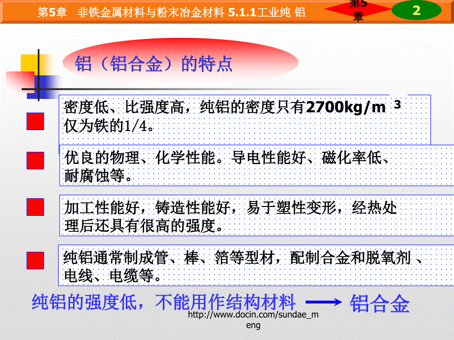 【大学课件】非铁金属材料与粉末冶金材料PPT_第4页