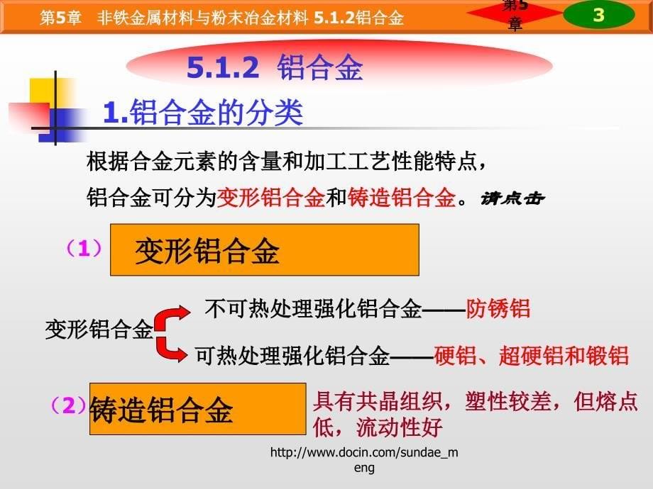 【大学课件】非铁金属材料与粉末冶金材料PPT_第5页