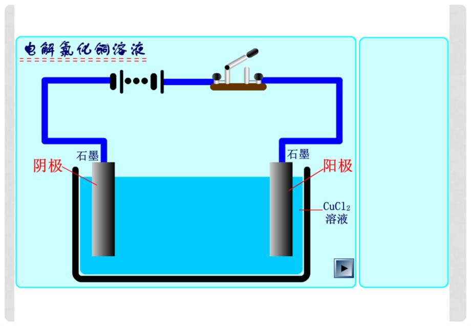 黑龙江省虎林市高中化学 4.4《电解池》课件 新人教版选修4_第2页