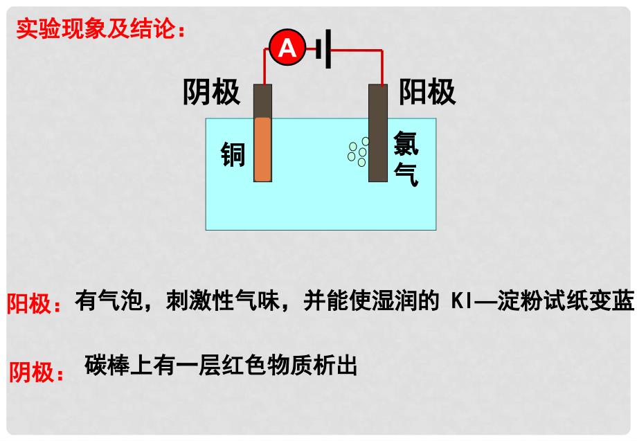 黑龙江省虎林市高中化学 4.4《电解池》课件 新人教版选修4_第4页