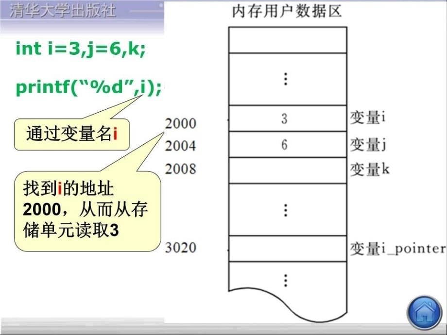 《善于利用指针》PPT课件.ppt_第5页