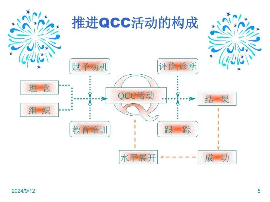 QCC品管圈活动认识_第5页