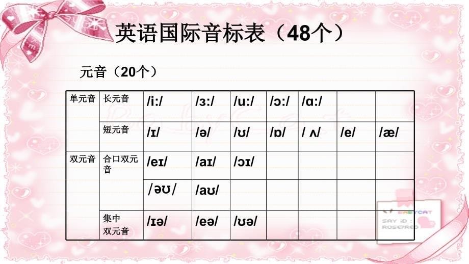 英语音标学习(单元音)_第5页