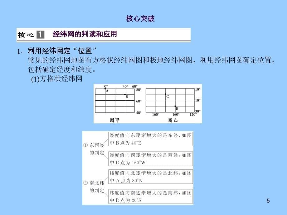 地球与地图ppt课件_第5页