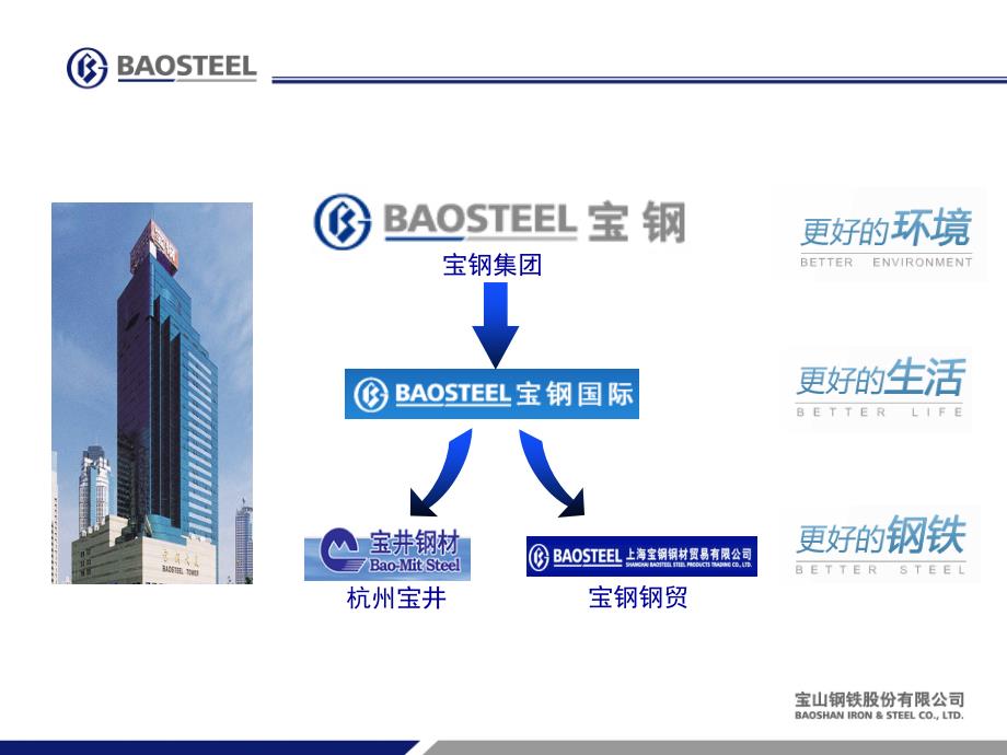 《杭州宝井简介》PPT课件.ppt_第1页