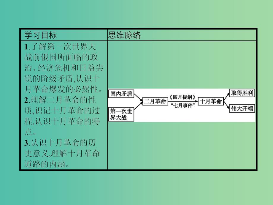 高中历史第五单元马克思主义的产生发展与中国新民主主义革命第19课俄国十月社会主义革命课件岳麓版.ppt_第2页