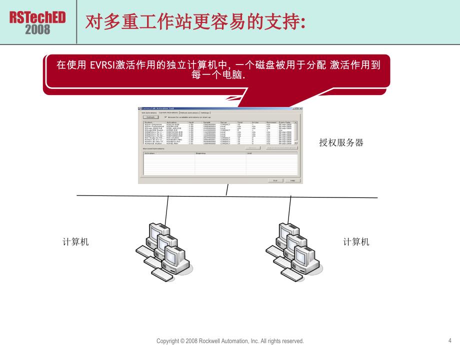 FactoryTalk授权激活_第4页