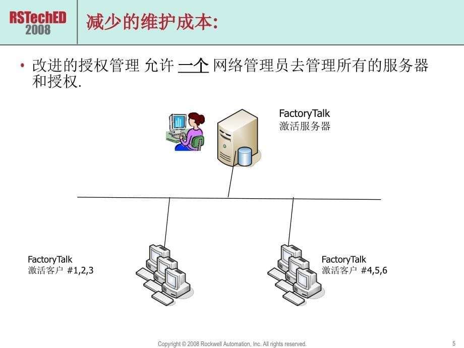 FactoryTalk授权激活_第5页