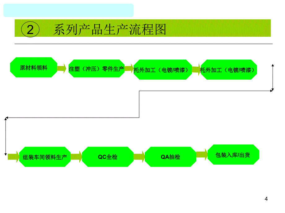 混料预防措施_第4页