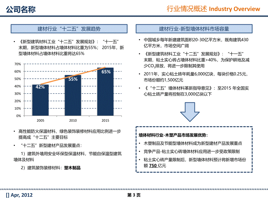 项目投资报告模板.ppt_第4页