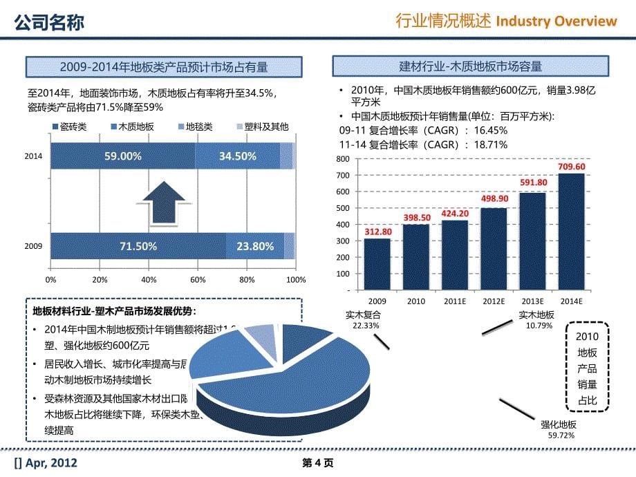 项目投资报告模板.ppt_第5页