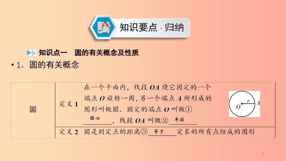 （江西专用）2019中考数学总复习 第一部分 教材同步复习 第六章 圆 第22讲 圆的相关概念及性质课件.ppt_第2页