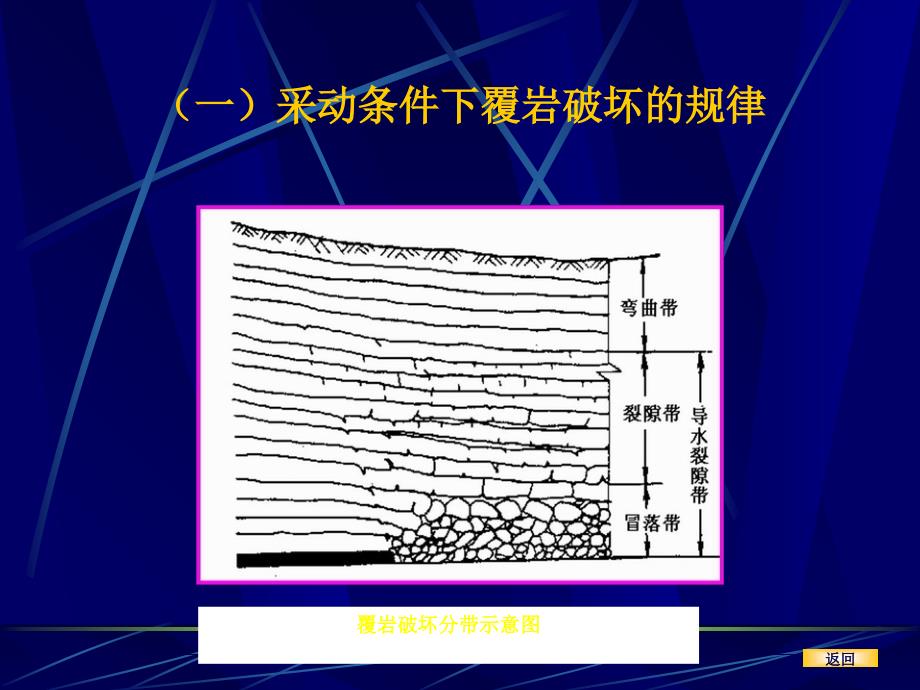 矿井顶板水防治技术一共五套全_第3页