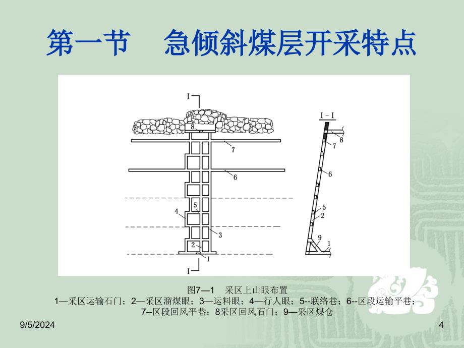 第13章急倾斜煤层采煤法_第4页