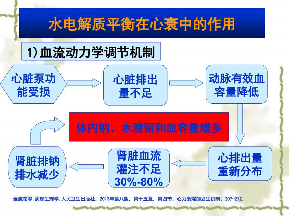 钠水潴留和稀释性低钠血症在心衰中的影响和处理(3)_第4页