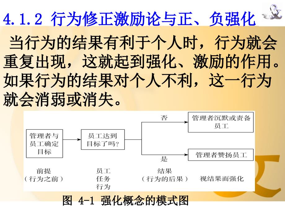 有效奖励与惩罚的理论与应用.ppt_第4页