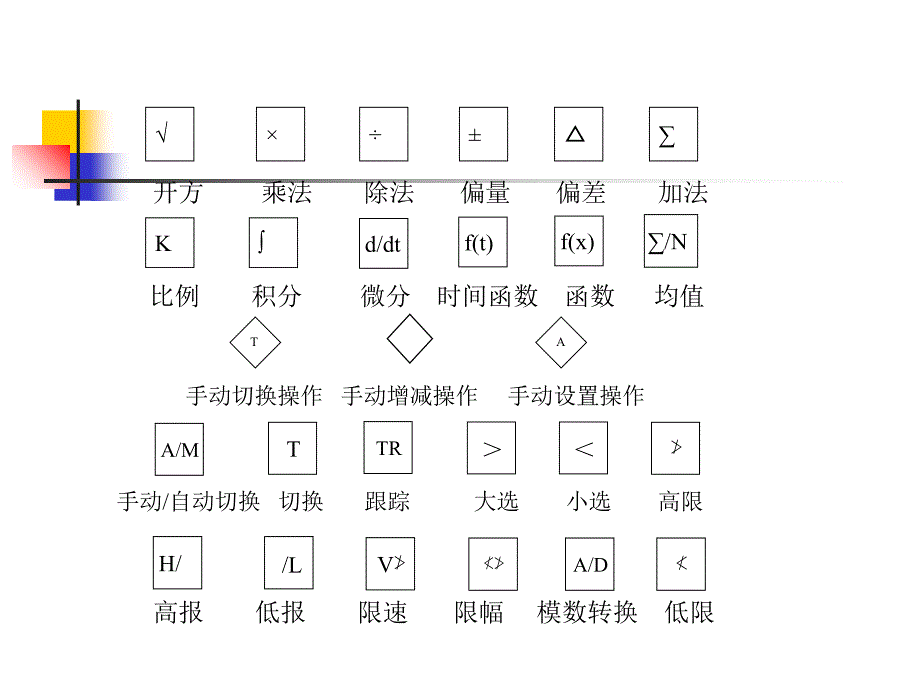 SAMA图例介绍_第3页